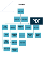 Estructura organizacional de una empresa