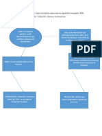 Biologia Tarea 5