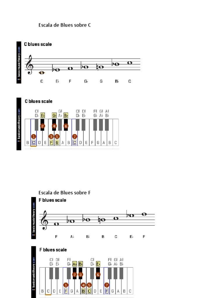 Escalas de Jazz y Blues Escala (música) Acorde (Música)