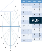 Ángulos Radianes