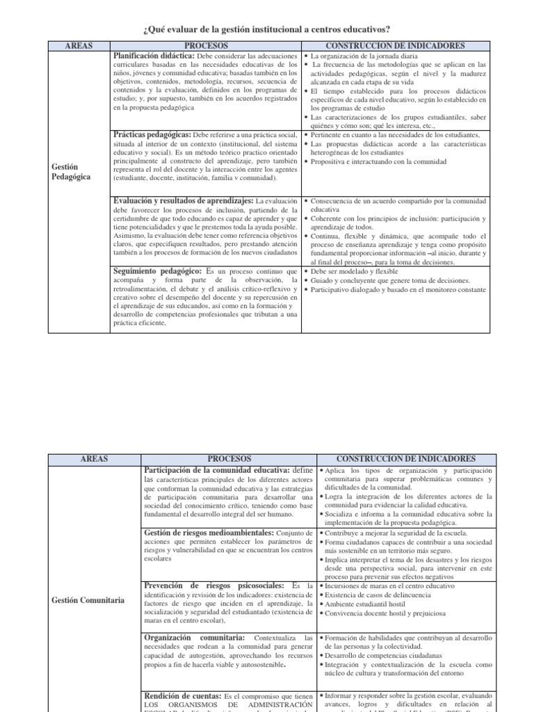 Indicadores de Calidad en Gestión Educativa | PDF | Inclusión ...