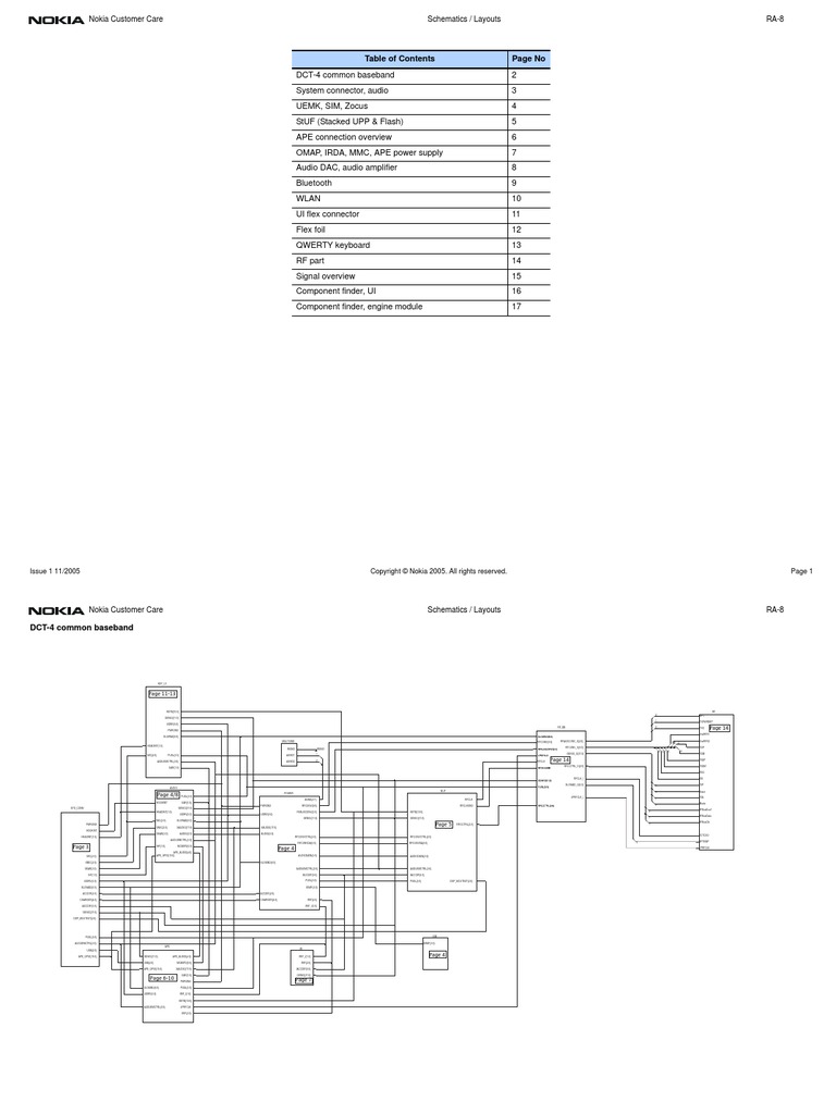 Nokia | PDF | Computer Engineering | Telecommunications