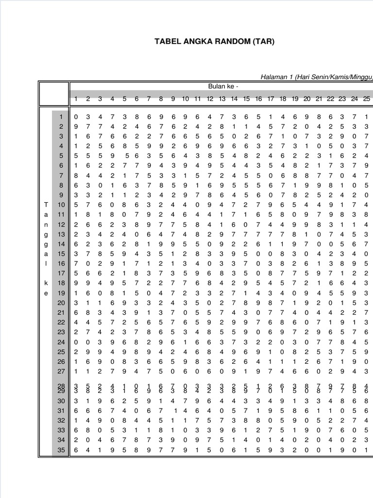 Tabel des Angka Random UBINAN | PDF | Jeux et activités
