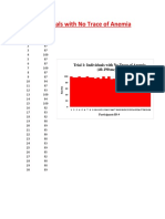 Individuals With No Trace of Anemia: Trial 1 Scores