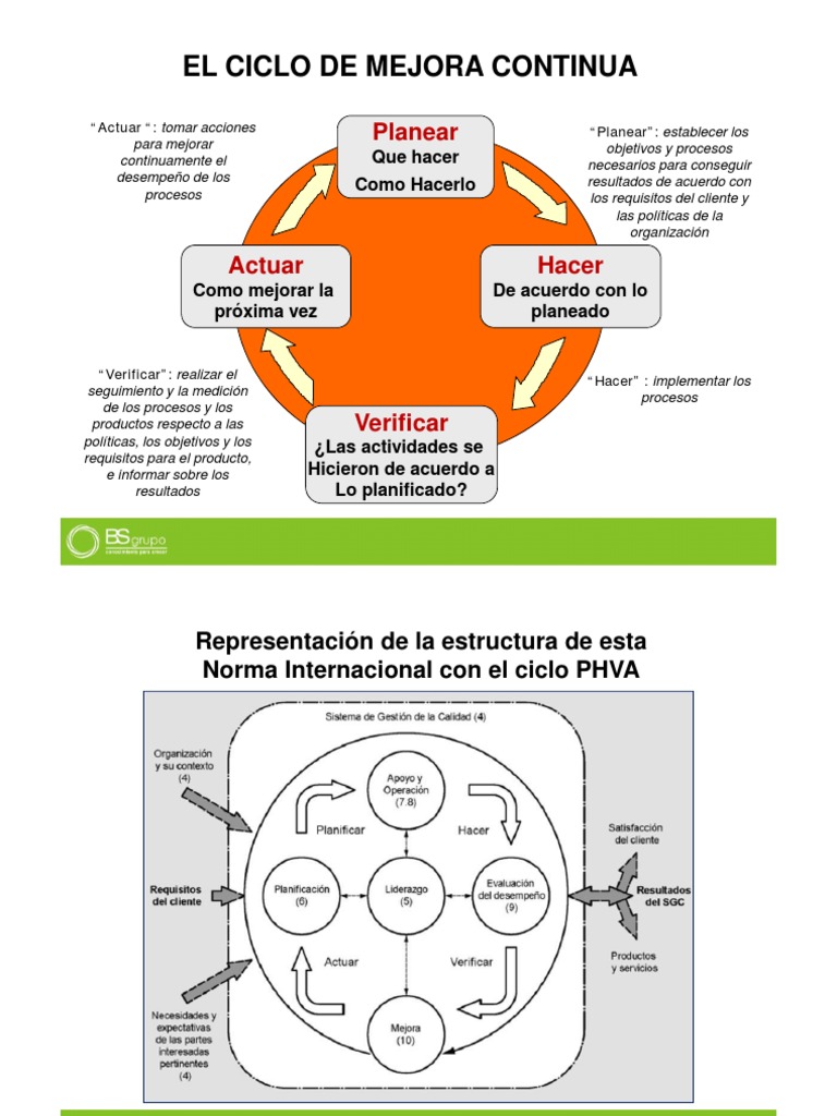 Mejora Continua | PDF | Calidad (comercial) | Business