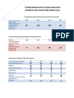 STATISTIK KEMALANGAN KAPAL SELURUH MALAYSIA 2008-2011.pdf