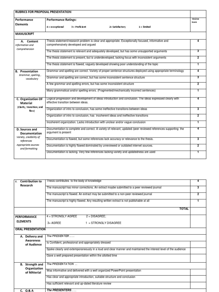 rubrics for thesis proposal defense