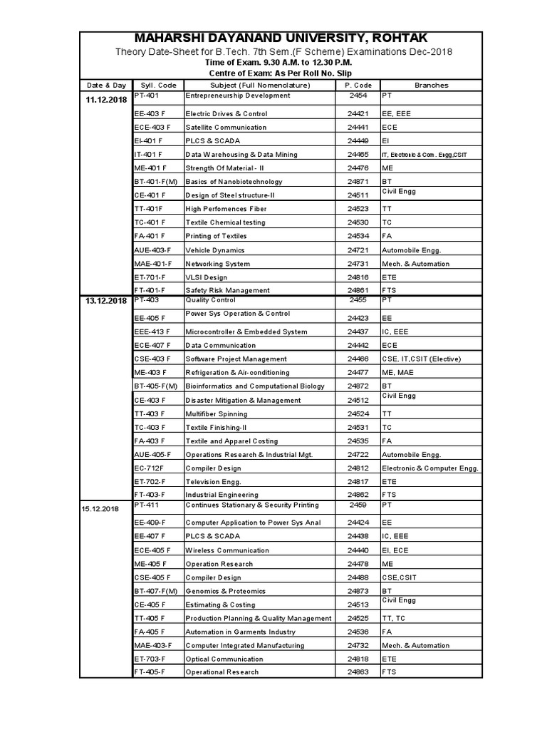 B.tech 7th Sem (F Scheme) Dec-2018 | PDF | Automation | Electrical ...