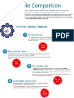 ITAM PCI COMPARISON