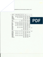 Potenciales de Oxidación y de Reducción PDF