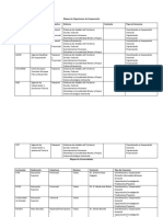 Mapeo de Organismos de Cooperación