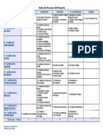 Indice de Procesos