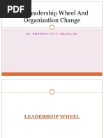 The Leadership Wheel and Organization Change Ppt