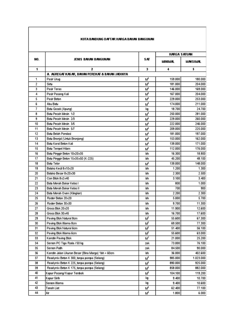 AHSP | PDF