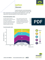 Sound Absorption Classes