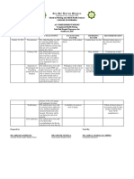 Saint Paul University Philippines: School of Nursing and Allied Health Sciences College of Nursing Accomplishment Report