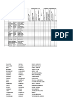 Rubric A