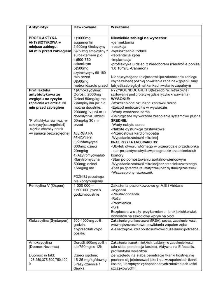 Leki | PDF