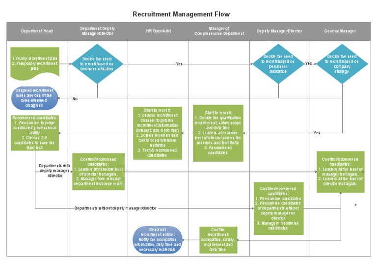 Recruitment Management Process Overview | PDF | Recruitment | Employment