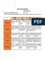 Rubrica para Evaluar Los Informes PDF