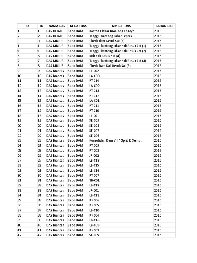 Data Grid | PDF