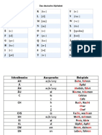 Das Deutsche Alphabet Leseregeln