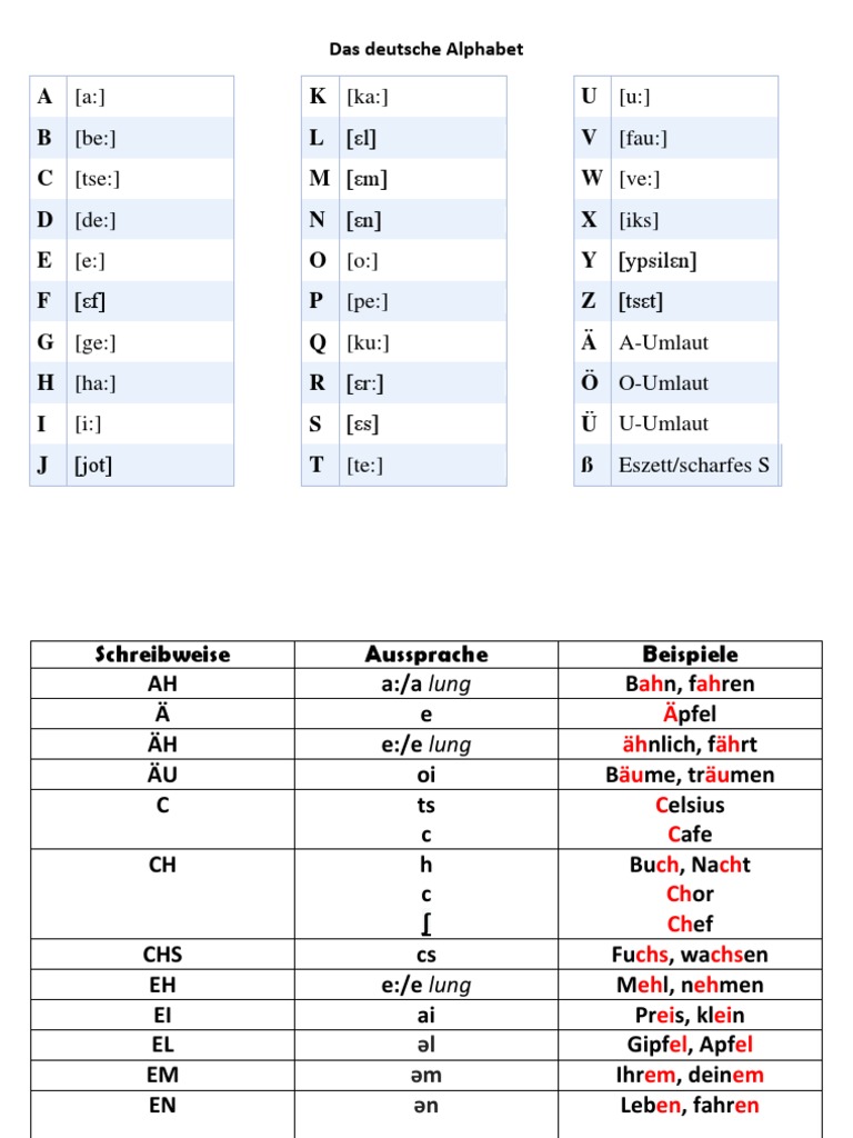 Das Deutsche Alphabet Leseregeln