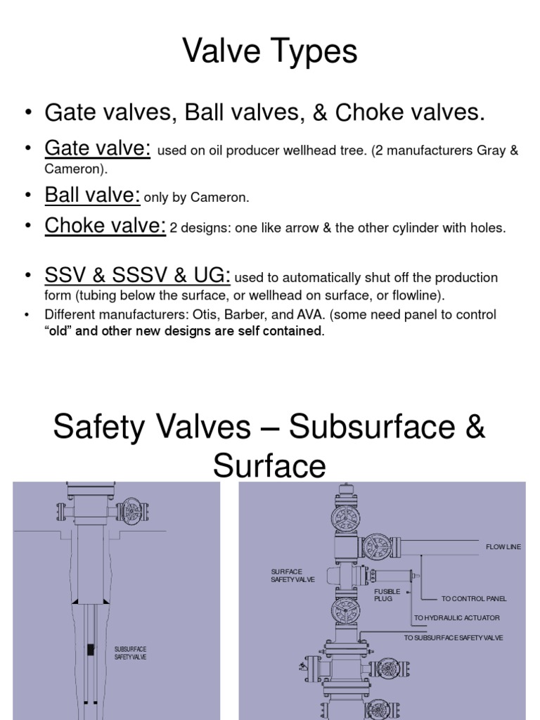 Valve Types Gate Valves, Ball Valves, & Choke Valves PDF Valve