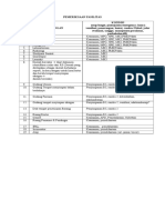 Daftar Resiko (Risk Register)