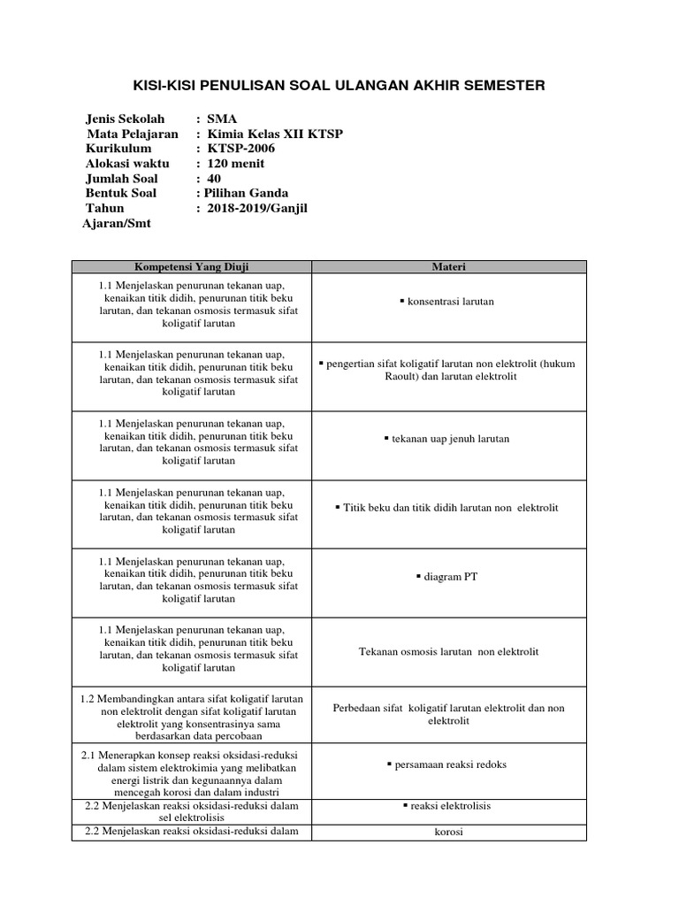 Kisi Kisi Soal Pas Kimia Xii Xi Ktsp Dan X K13 Pdf
