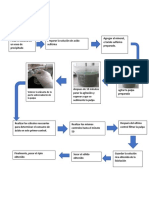 Procedimiento3 - Hidro