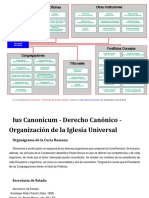 Organigrama Curia Romana  Derecho Canonico.pdf