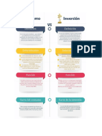 Consumo vs Inversion