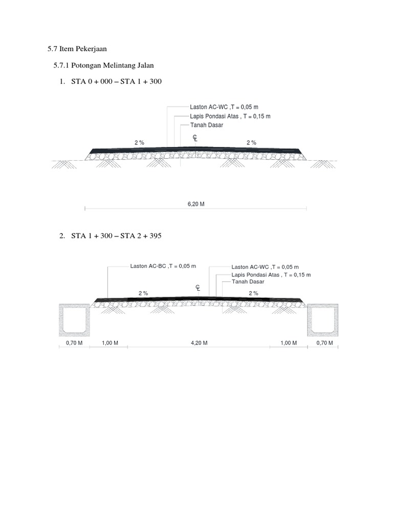 5.7 Item Pekerjaan 5.7.1 Potongan Melintang Jalan 1. STA 0 + 000 - STA ...