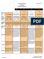 OPCC Estimate Classification Guide