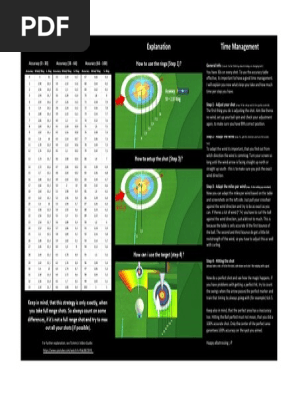 Golf Clash Masterlist Sports Ball Games