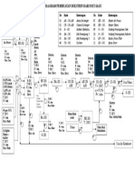 Blok Diagram TRP