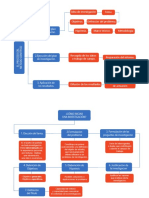 Metodo Cientifico Organizadores Grafico