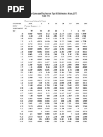 Frequency Factors K For Gamma and Log