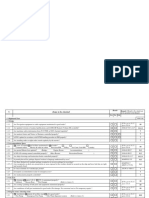 Ism Checklist