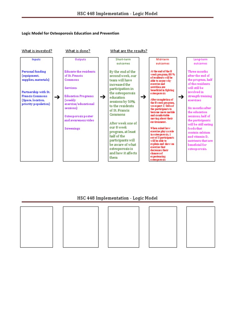 Logic Model Template 1 | Descargar gratis PDF | Osteoporosis