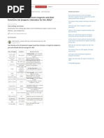 IUPAC Functional Group Priority Table | PDF