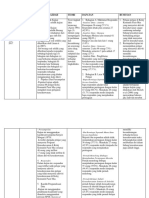 Nama/ Tahun Tajuk Kajian Method/Kaedah Teori Dapatan Rumusan