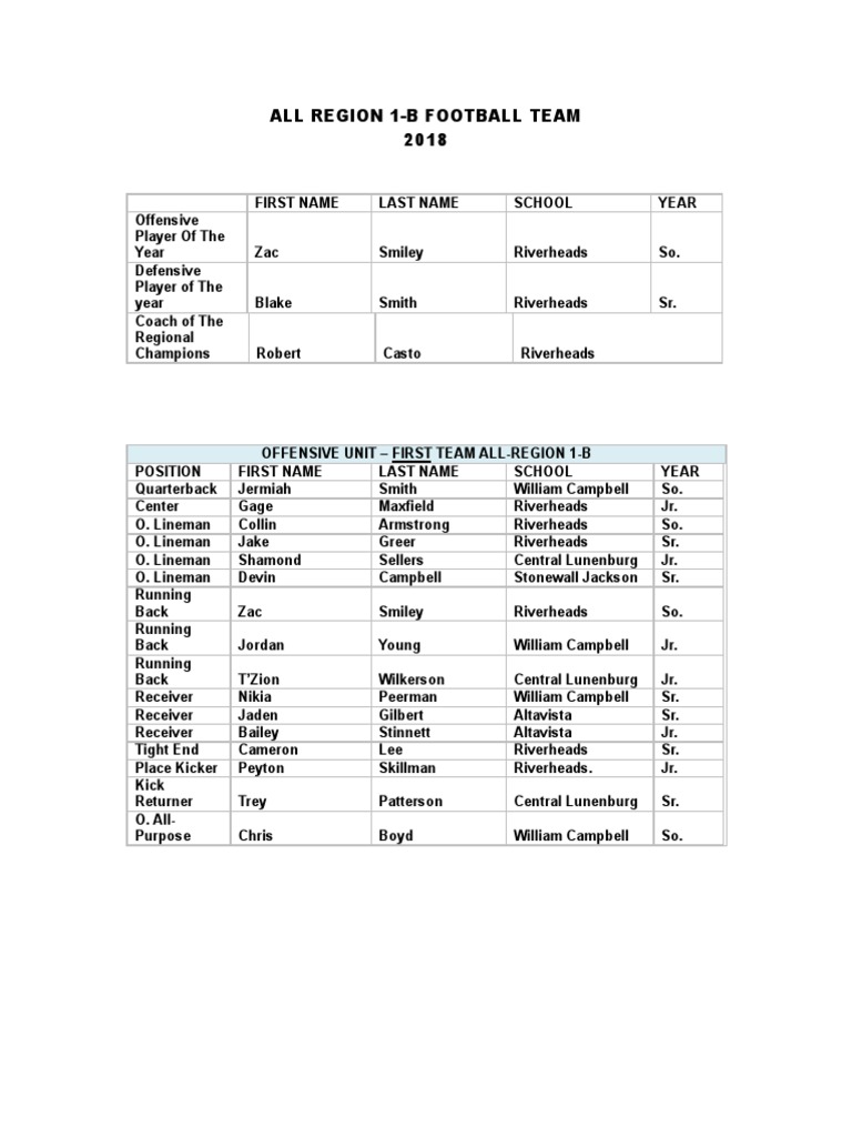 2018 VHSL AllRegion 1B Football Teams PDF American Football