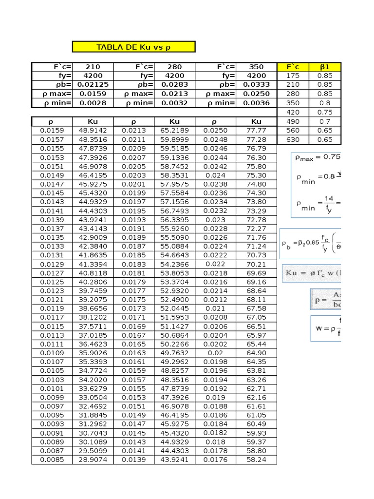 Tabla Ku PDF | PDF