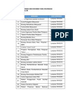 Senarai Borang Dan Dokumen Yang Digunakan Unit Kurikulum
