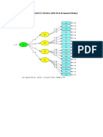 Hybrid Model (Basic Model) & Structural Model & Gof