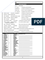 Tipos Analogicos