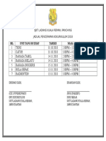 Jadual Pencerapan Koko Kali 2