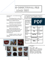 Price Time Site Load Test Construction Safety